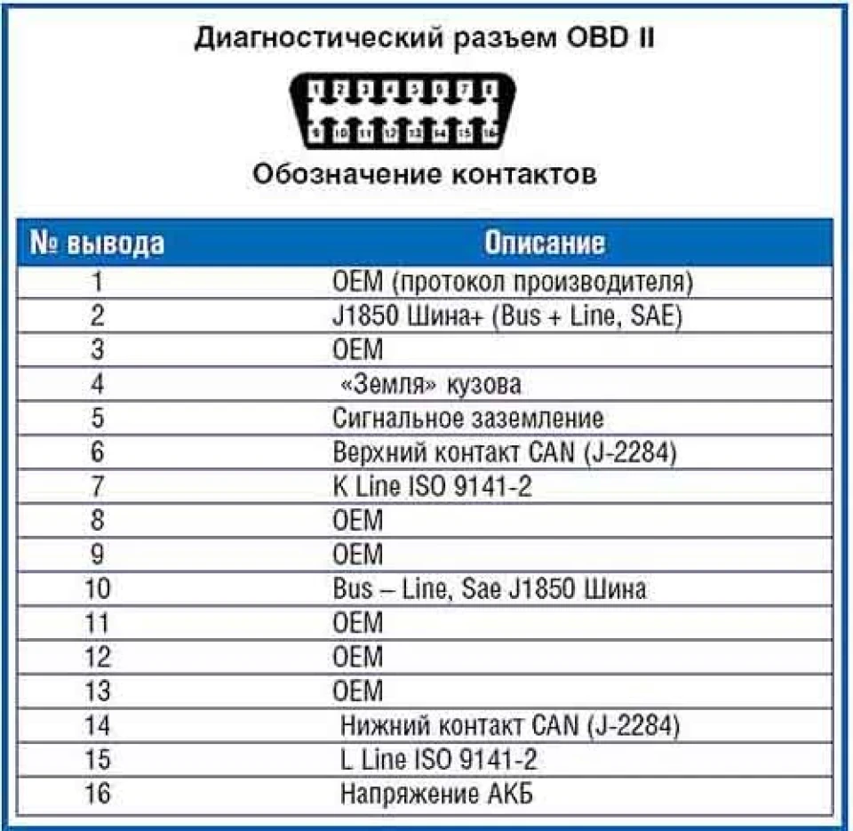 Питання до електриків