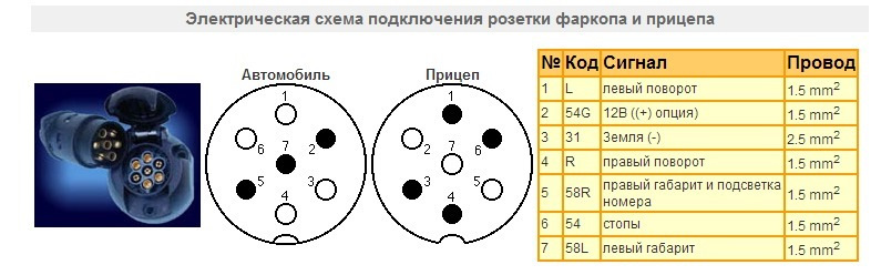 Подключение розетки прицепа 3