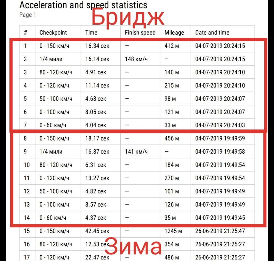Перший замір 3