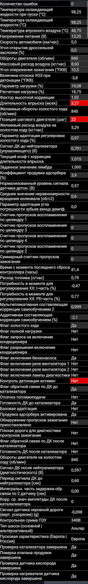 Що не так? 2