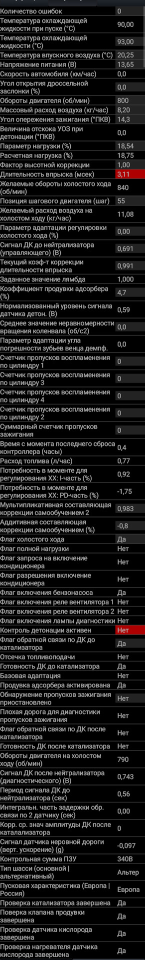 Не стабільна робота на ХХ 1