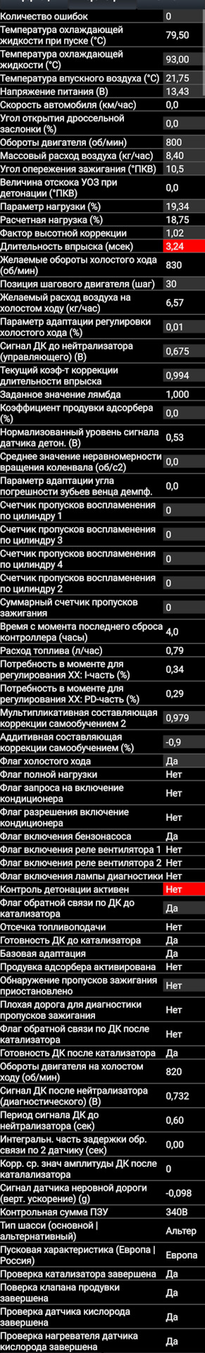 Не стабільна робота на ХХ. Продовження. 1
