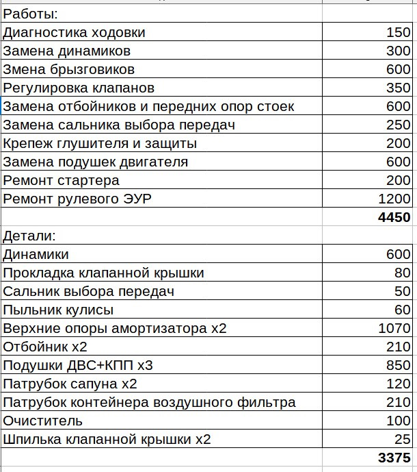 Діагностика перед зимою 1