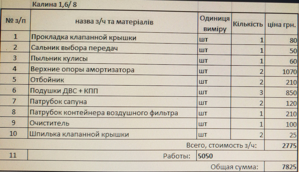 Діагностика перед зимою 3