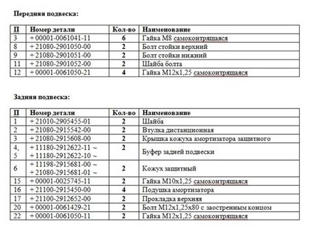 номерки, параметри підвіски Калина-спорт(завод) 4