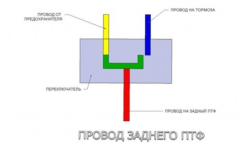 МАНЕПУЛЯЦІЇ З ЗАДНИМИ ЛІХТАРЯМИ 2