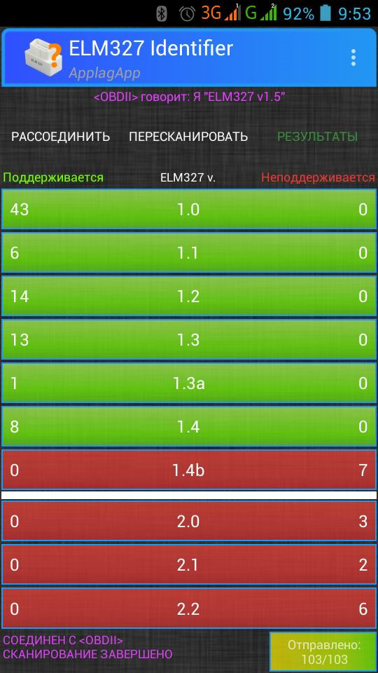Адептер сканер ELM 327 v1.5 для Калини 1