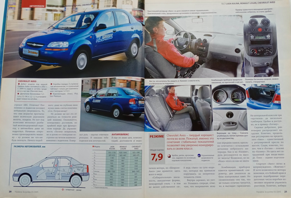 Історія. За кермом. Згадаймо Калину 2005-го. 5