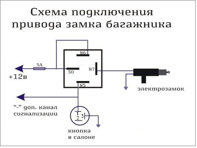 багажник с кнопки в салоне и сигналки 1