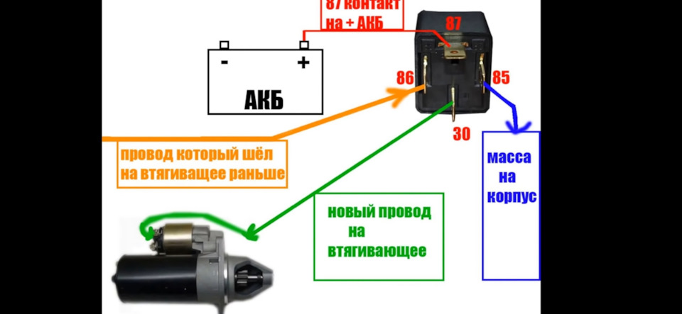 Додаткове реле стартера 1