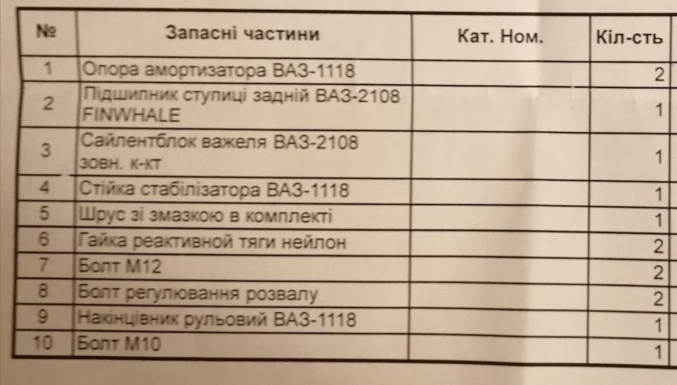 Ремонт підвіски після діагностики 2