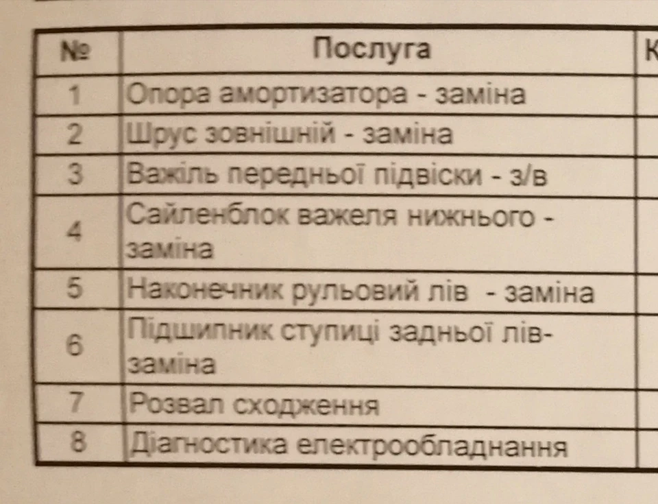 Ремонт підвіски після діагностики