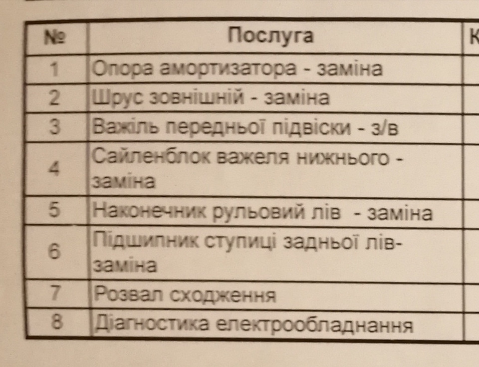 Ремонт підвіски після діагностики 1