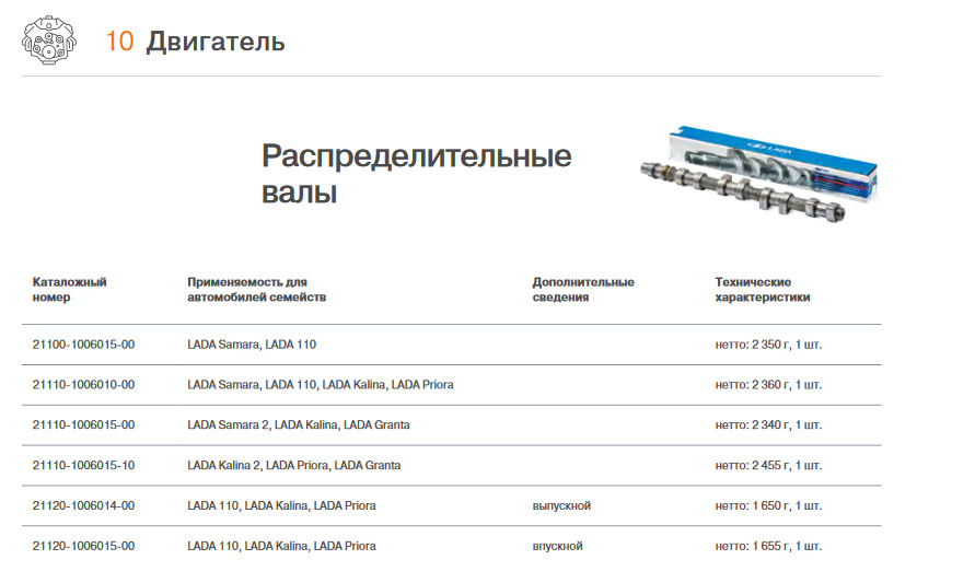 Знову про відмінності стік розподільних валів 2111 1