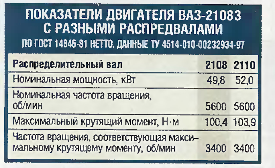 Розподіл 2110/2111: історія та відмінності від 2108 1