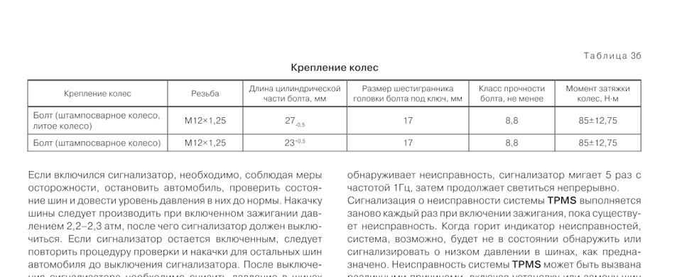 Порівняння колісних болтів ВАЗ 2108/2112 2