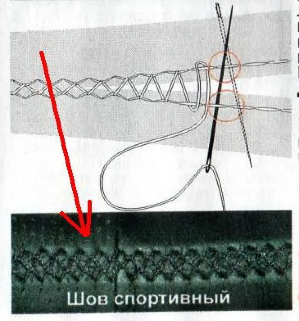 Оплетіння керма