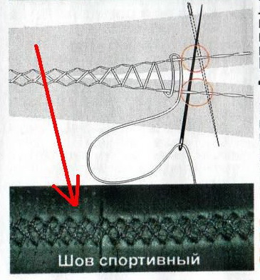 Оплетіння керма 1