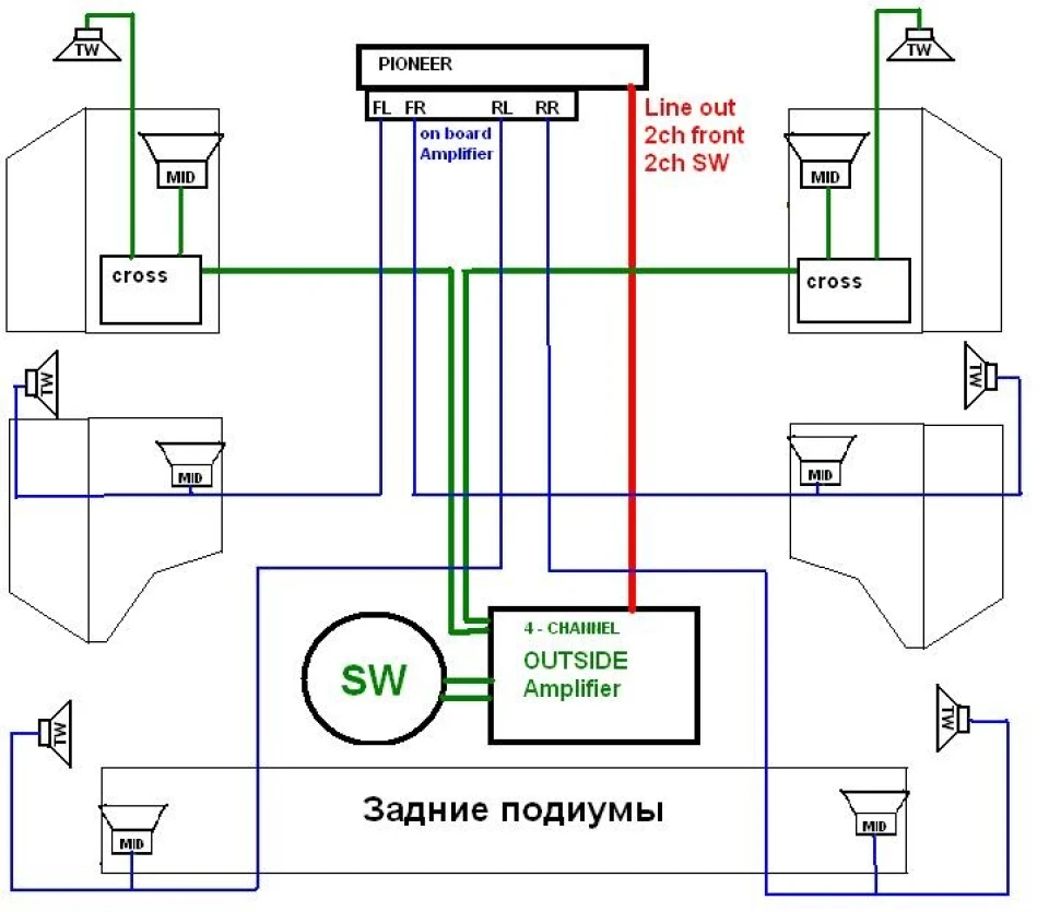 Спланована схема звуку в машині