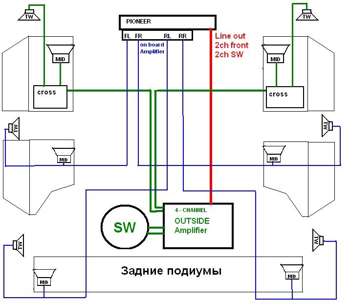 Спланована схема звуку в машині 1