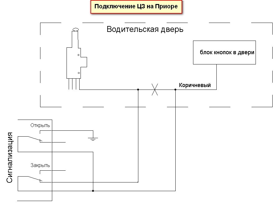 помогите с подключением сигнализации 1
