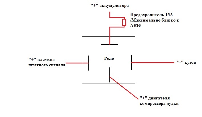 Встановлення сигналу 4