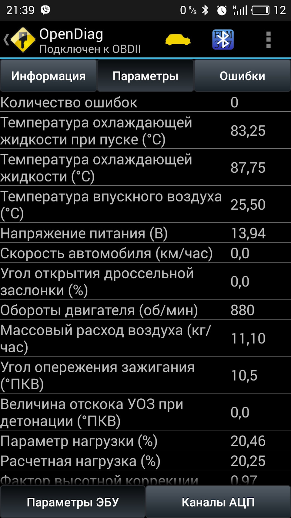 Показання ЕБУ 1