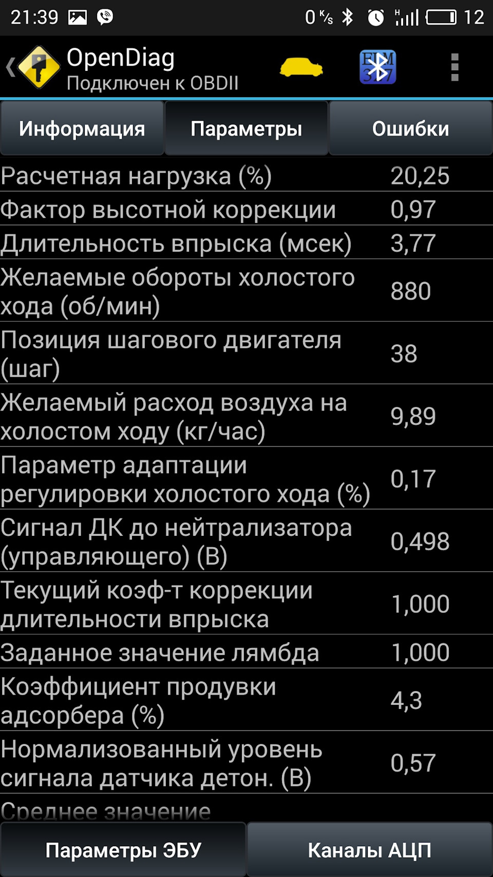 Показання ЕБУ 2