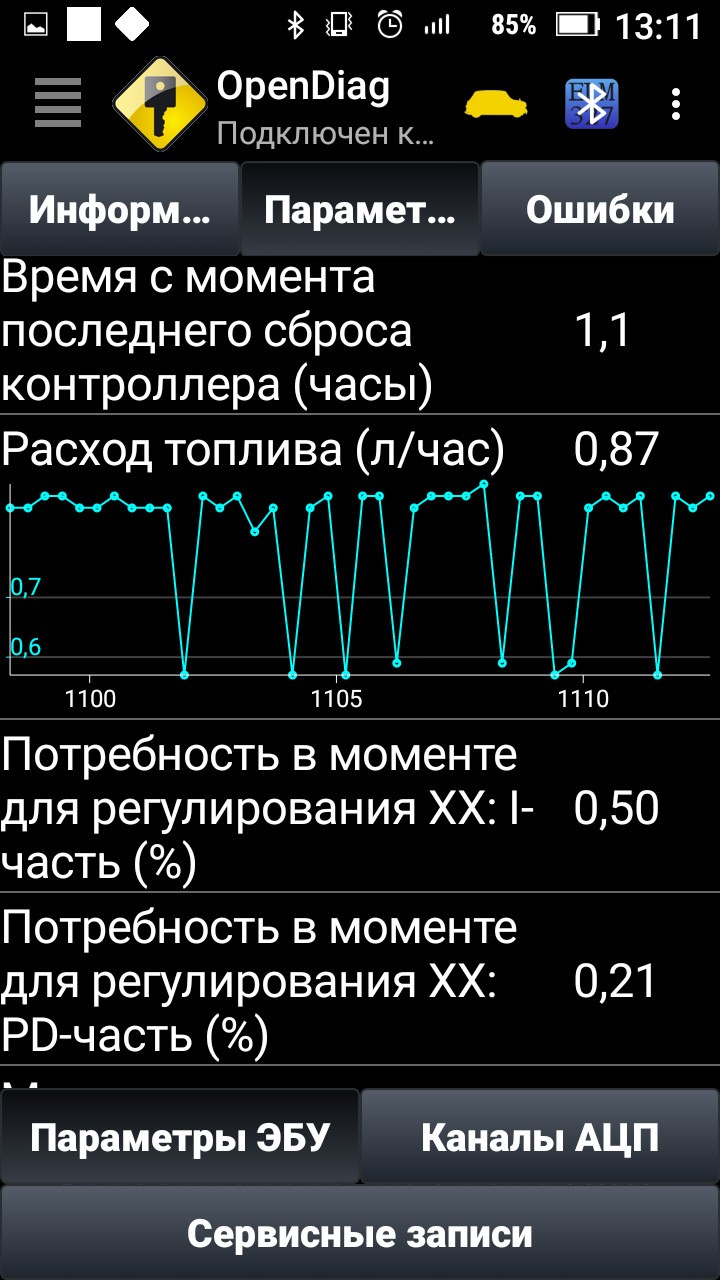 Діагностика ELM 5
