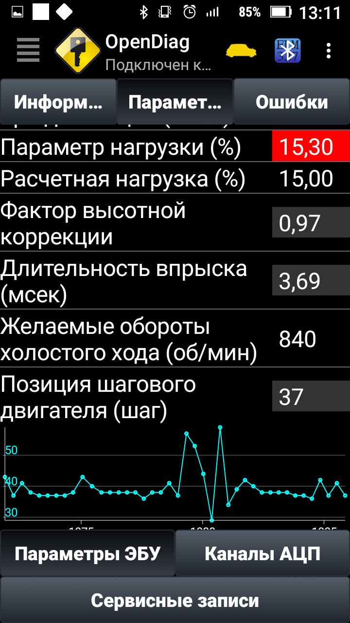 Діагностика ELM 2