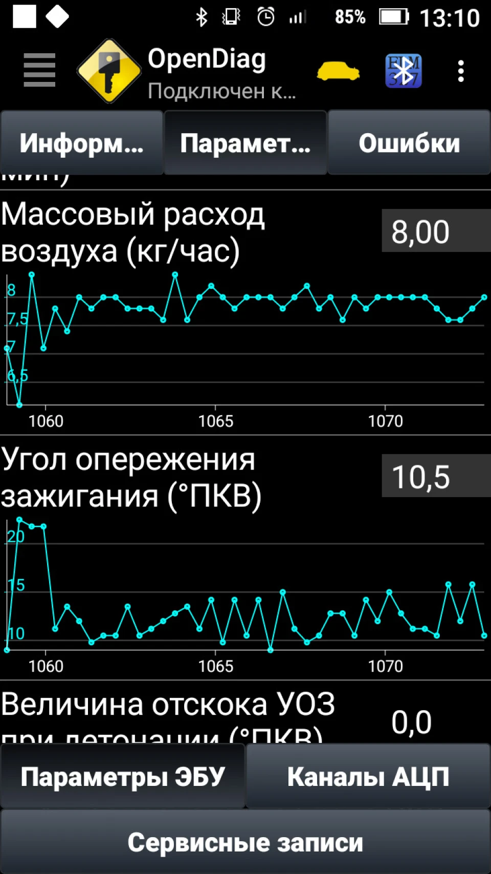 Діагностика ELM