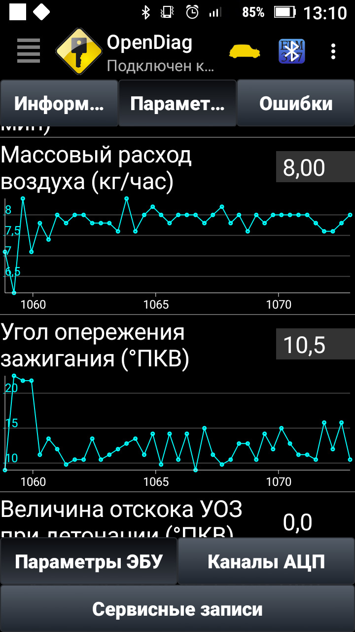 Діагностика ELM 1
