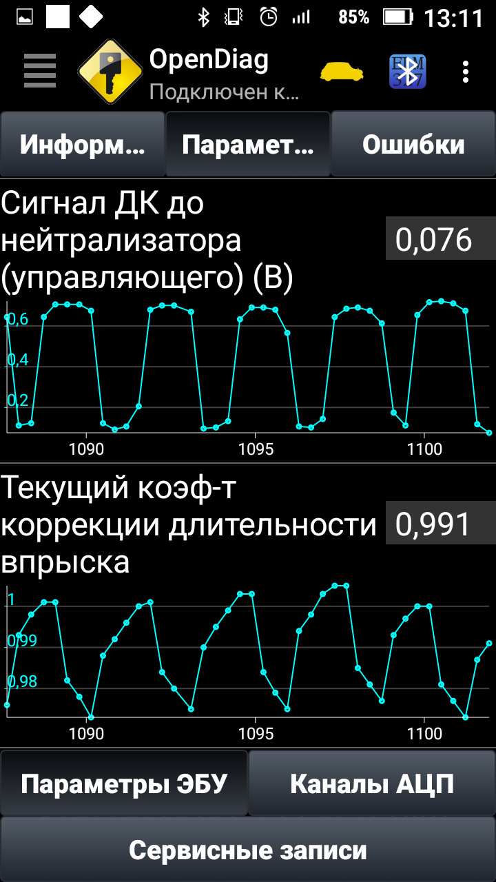 Діагностика ELM 3