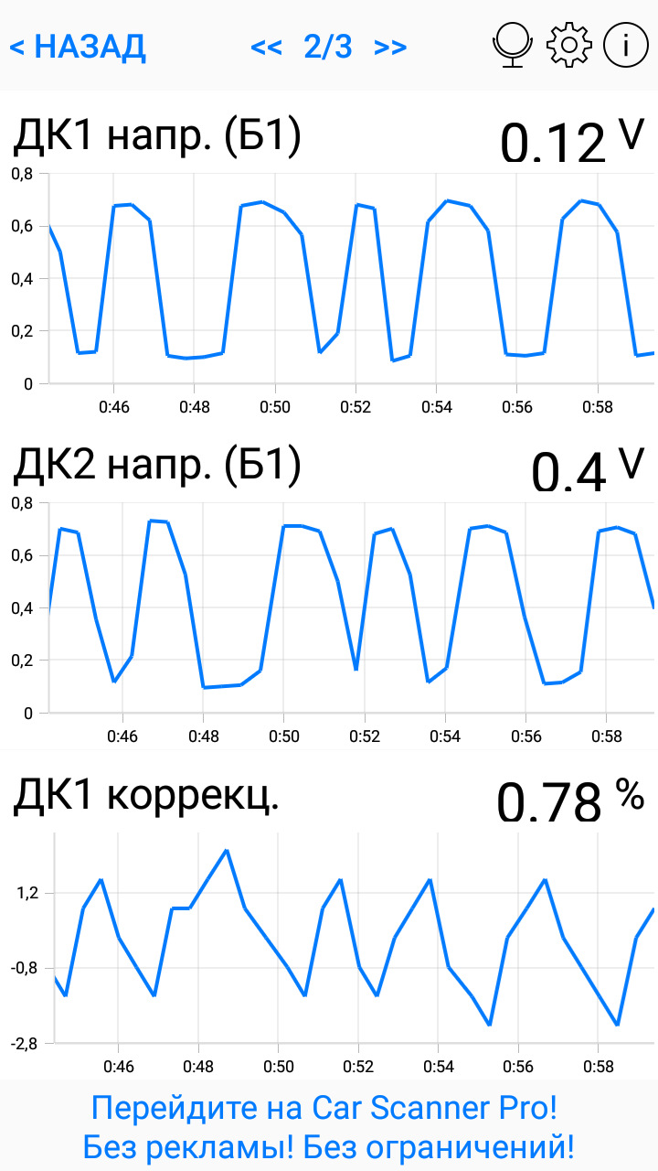 Діагностика каталіка! 3