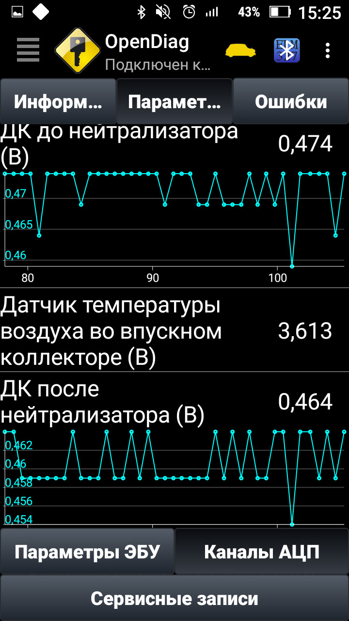 Діагностика OpenDiag та Torgue 5