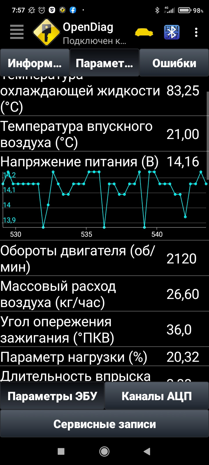 Незрозуміле явище з напругою 2