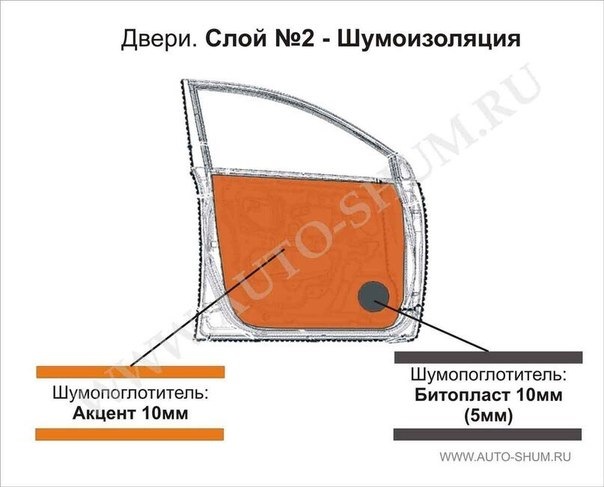 Шумоізоляція дверей автомобіля. 3