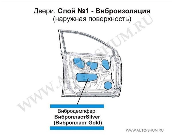 Шумоізоляція дверей автомобіля. 2