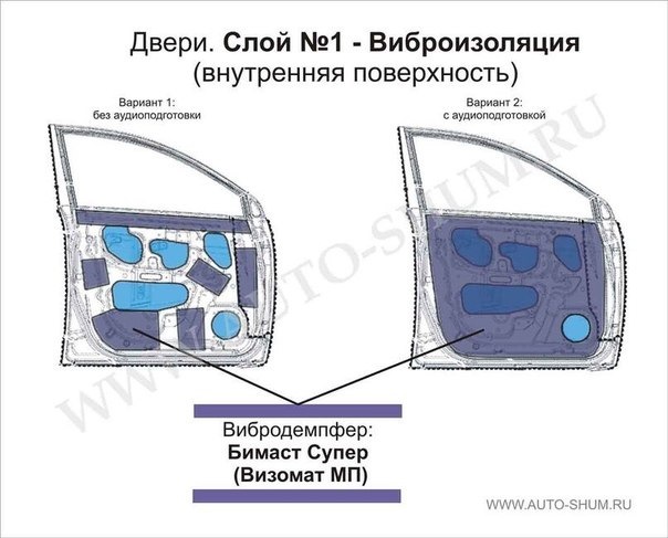 Шумоізоляція дверей автомобіля. 5