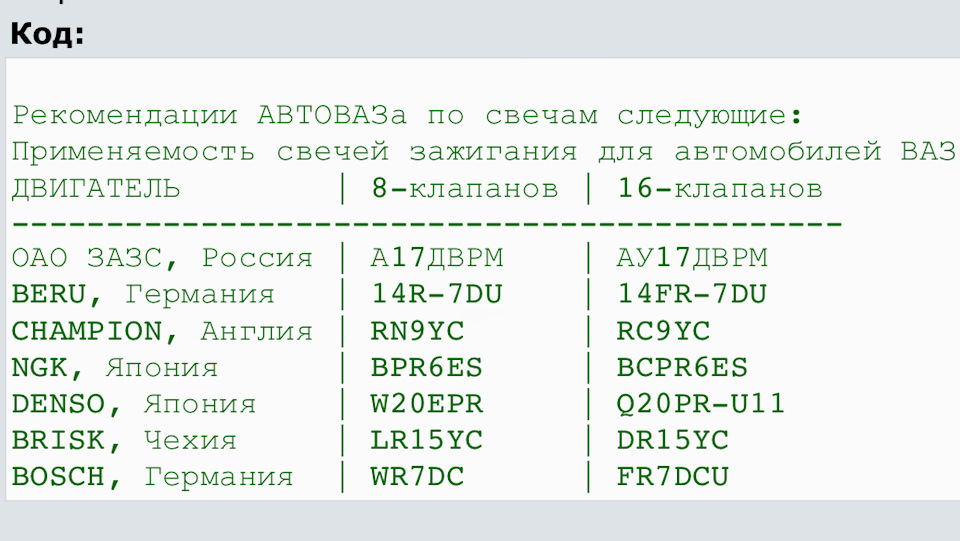 Свічки NGK 1