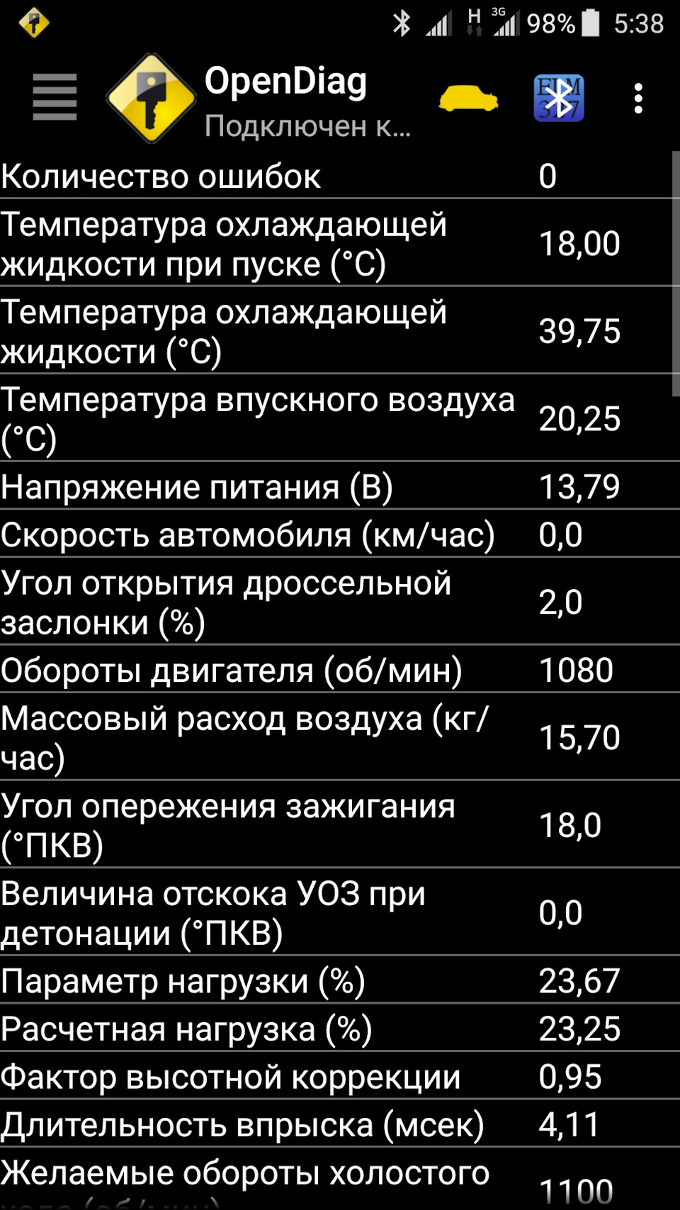 Хто що скаже за показниками Елм 327, заглушений двигун увімкнено запалювання?! 1