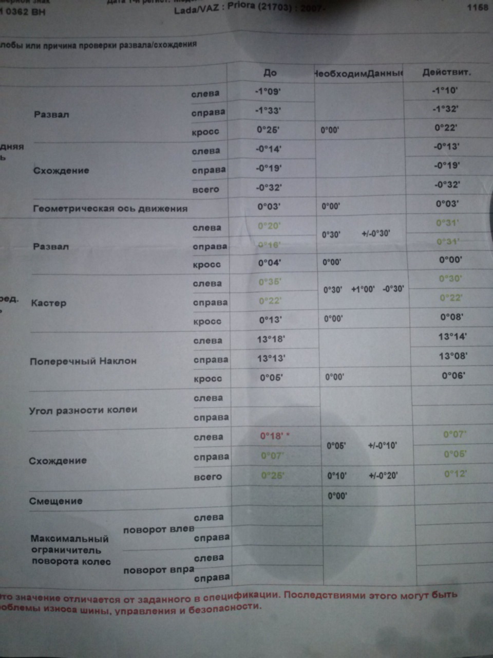 Іржа під шаблею, нафіг -1 градус ... і ущільнювач під задній номер. 1