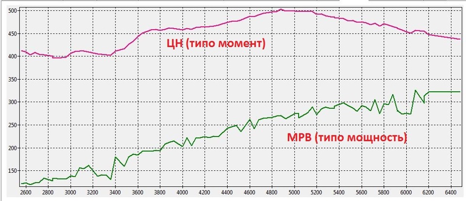 Старания в прошивке Я7.2 4