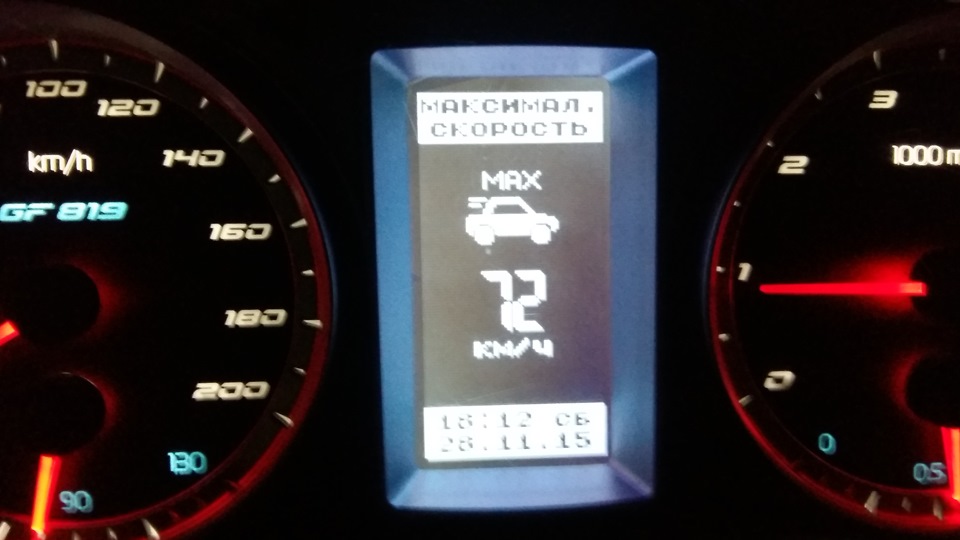 Вивчу попит на Gamma GF 819 4