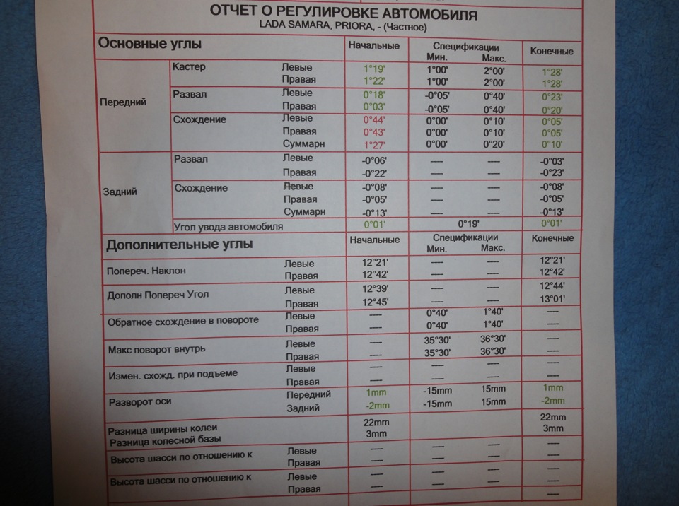 Зробив! 2