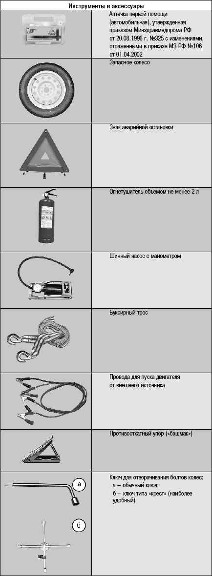 що потрібно возити собою в машині! 1