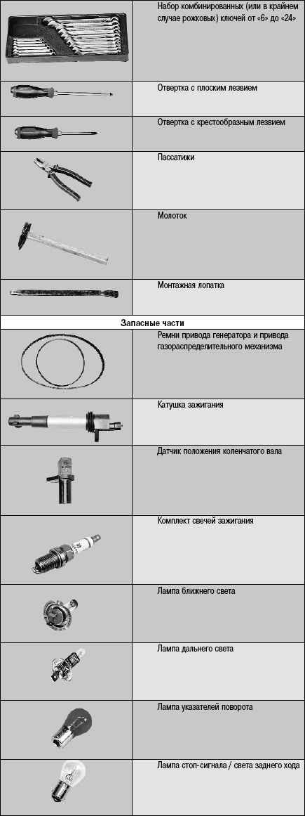 що потрібно возити собою в машині! 2
