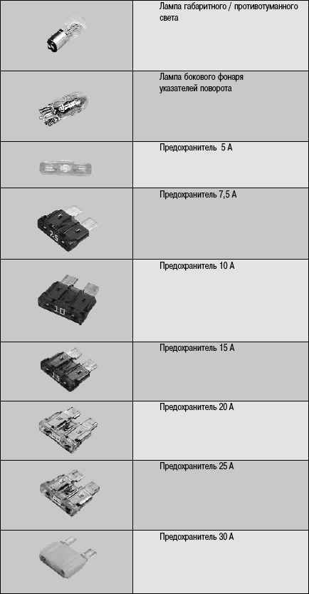 що потрібно возити собою в машині! 3