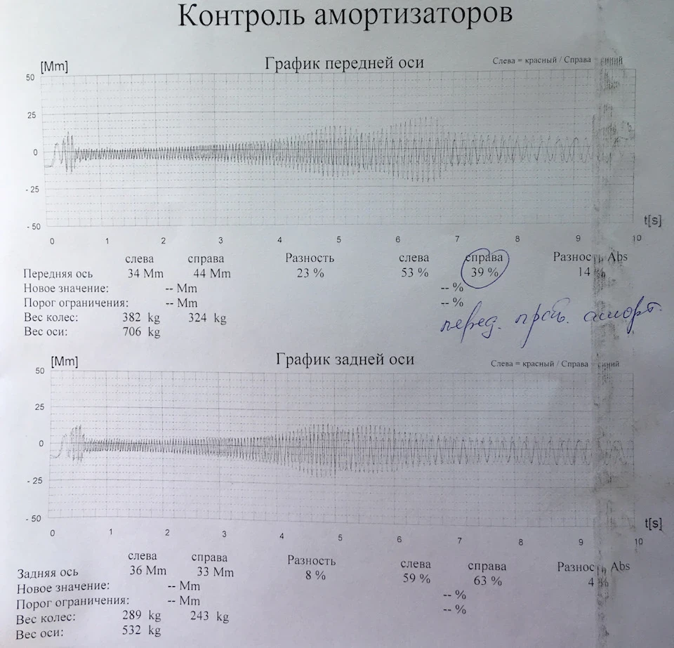 Є ті, хто може розшифрувати цифри?