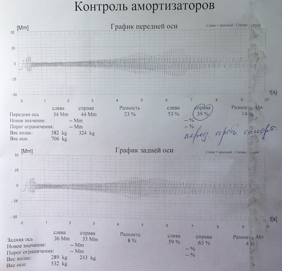 Є ті, хто може розшифрувати цифри? 1